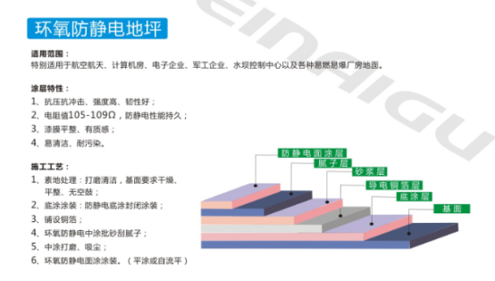 湖南倍耐固地坪工程有限公司,湖南運動場地坪,硬化耐磨地坪,工業(yè)防腐地坪