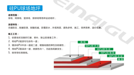 湖南倍耐固地坪工程有限公司,湖南運動場地坪,硬化耐磨地坪,工業(yè)防腐地坪